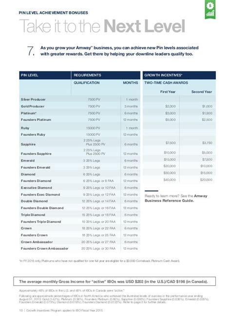 amway 0.9.4|Business Reference Guide .